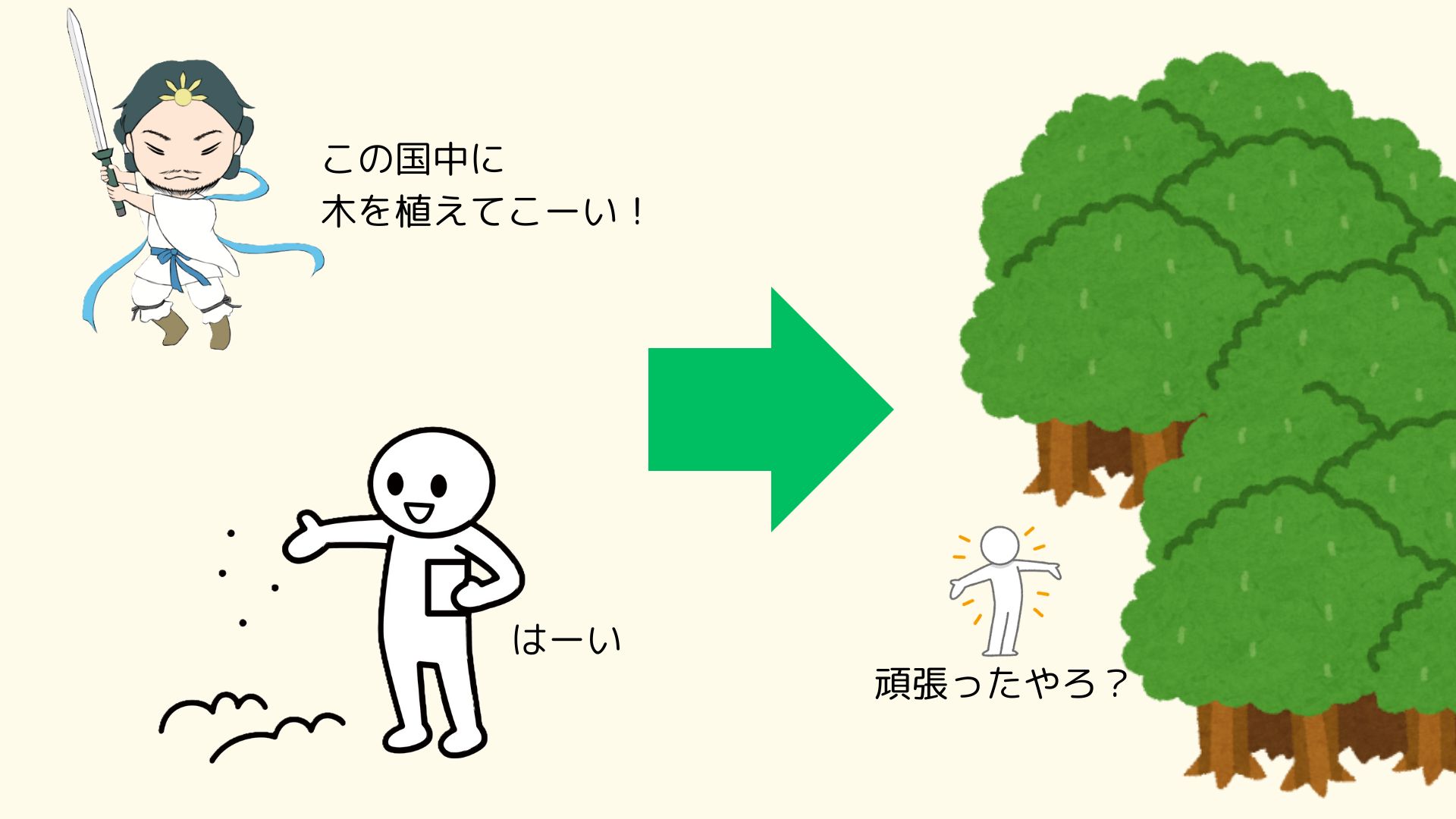 図①