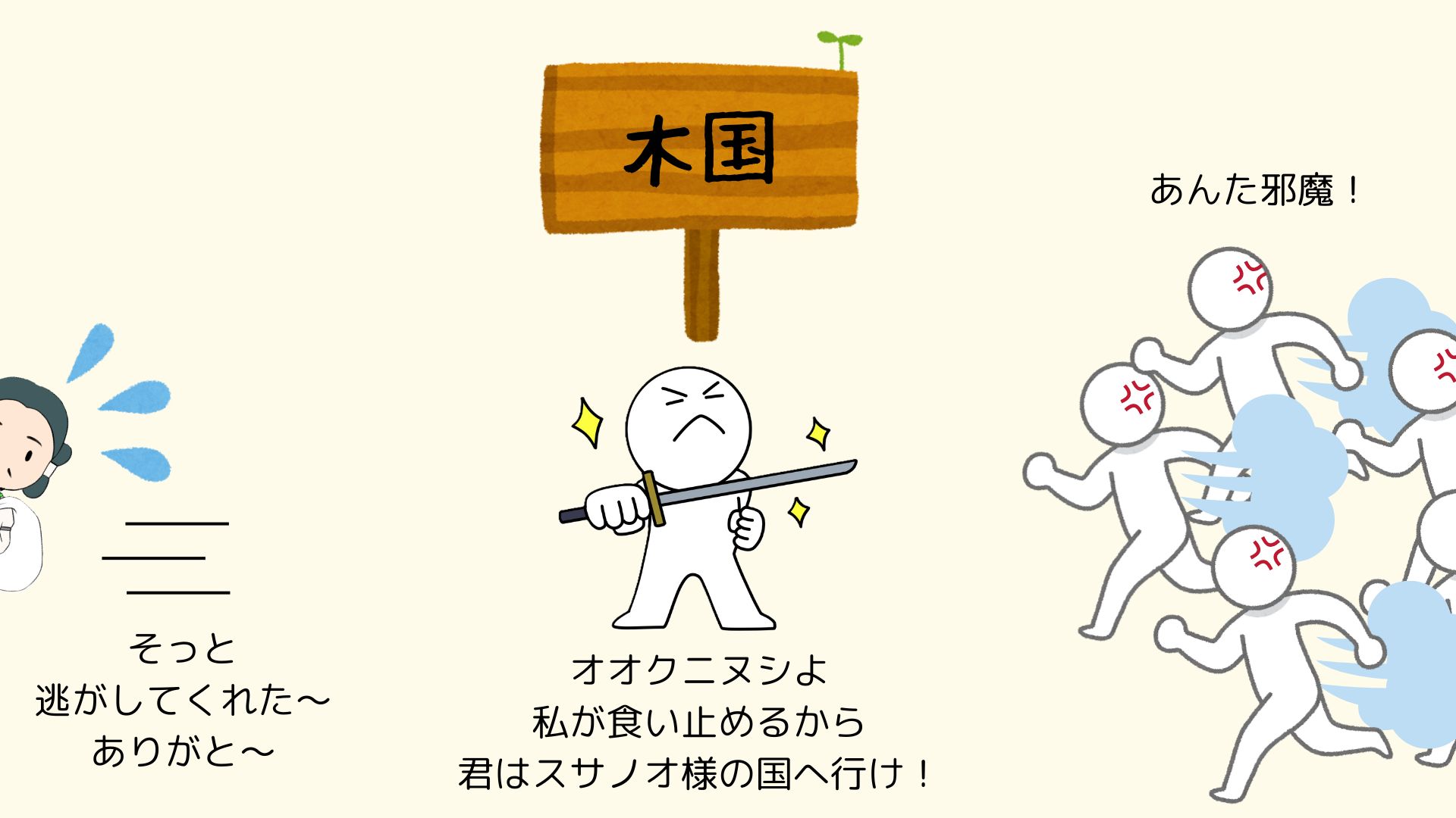 図②