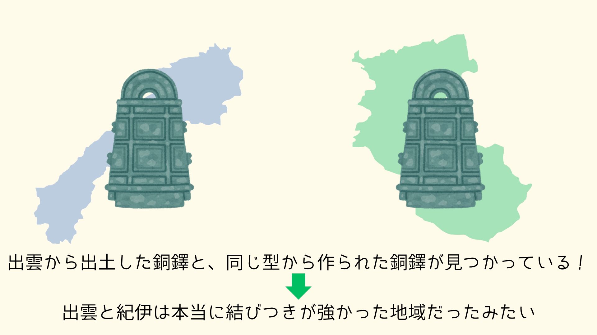 図③
