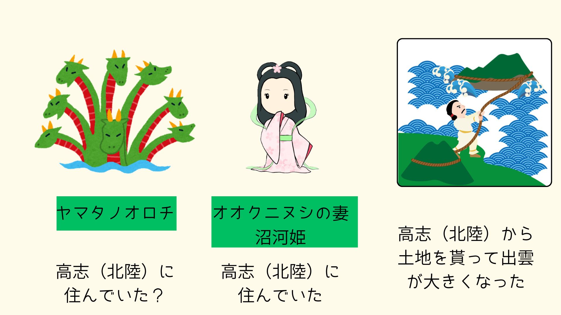 図①