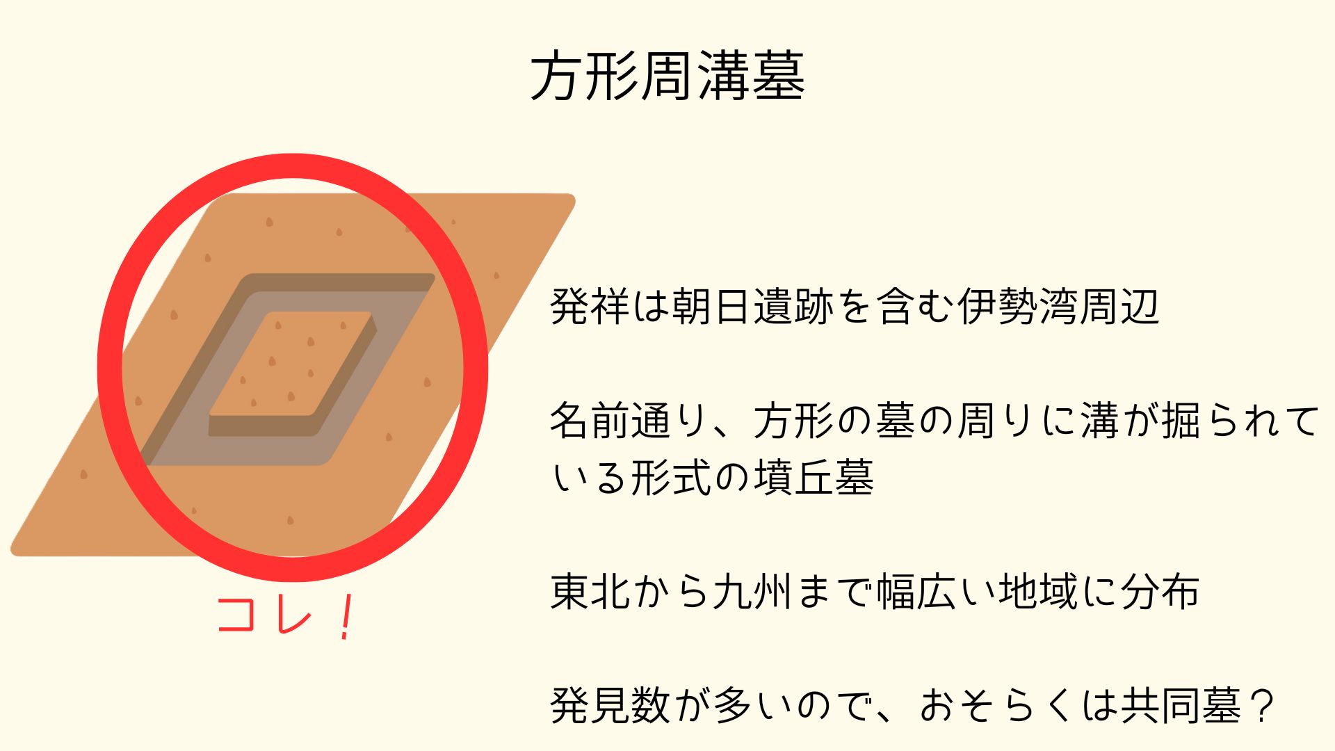 図①