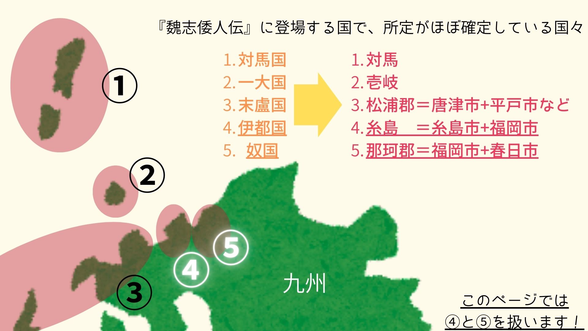 図①