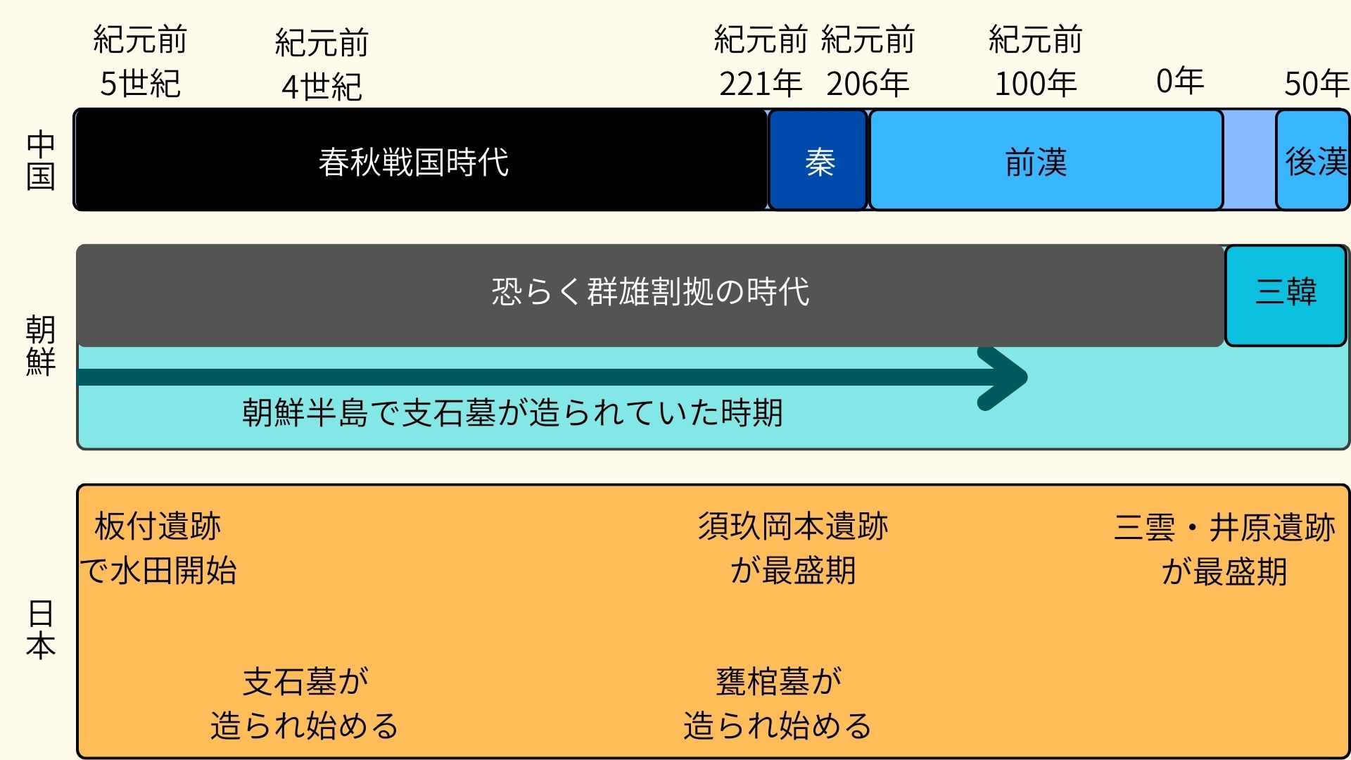 図④
