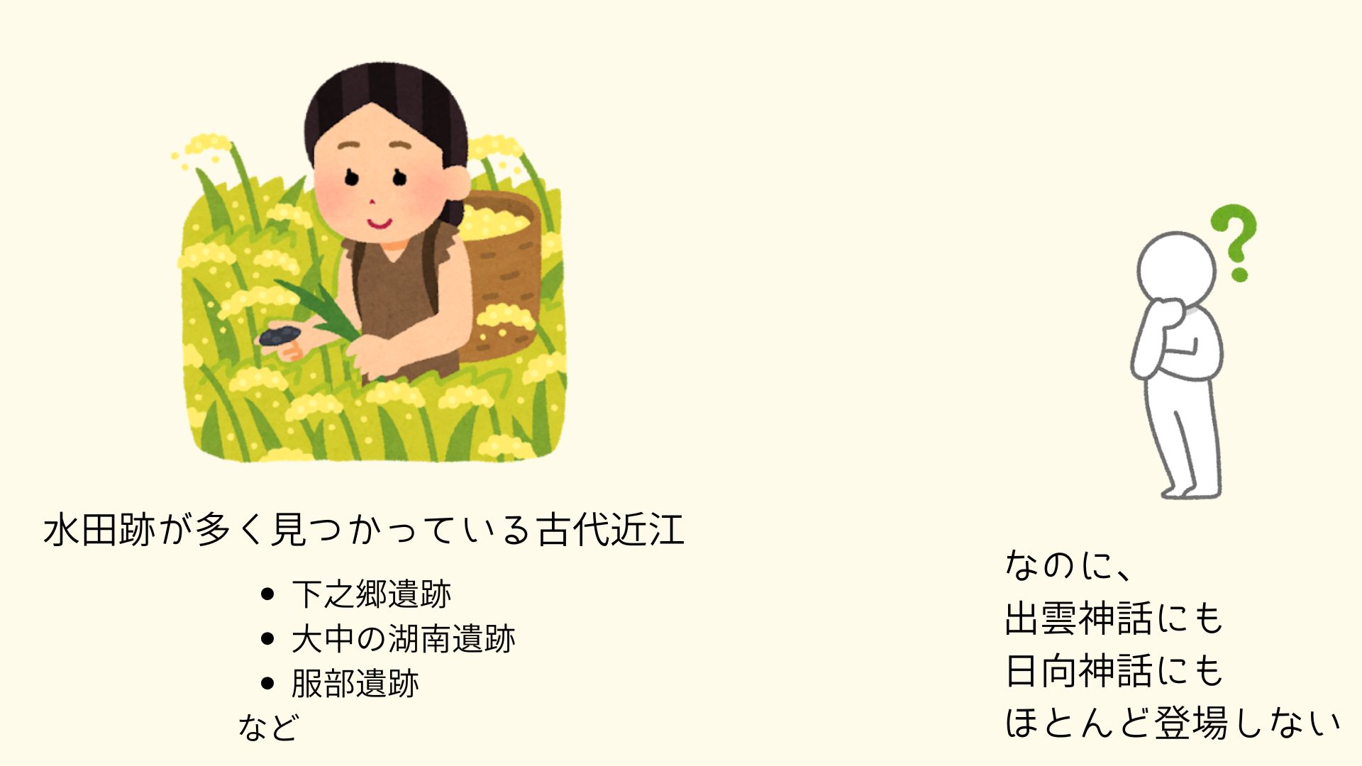 図①