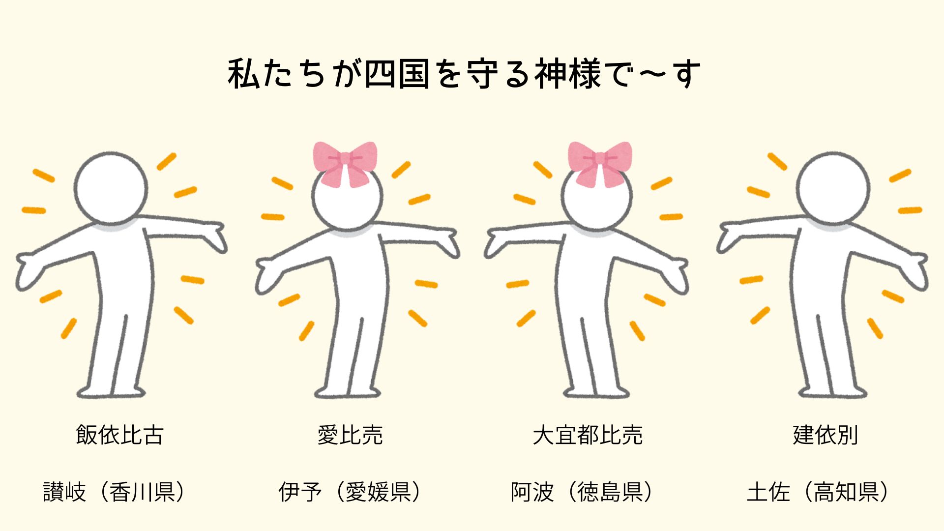 図①