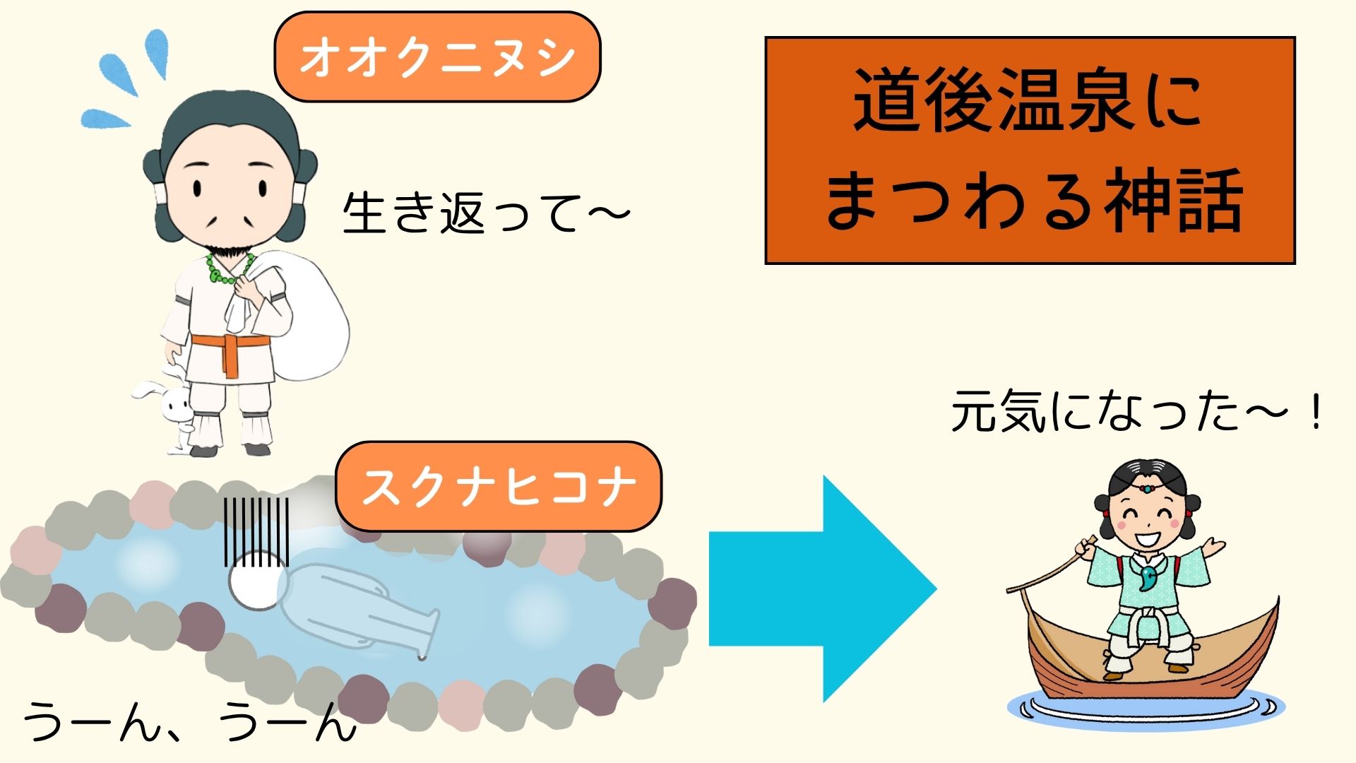 図②