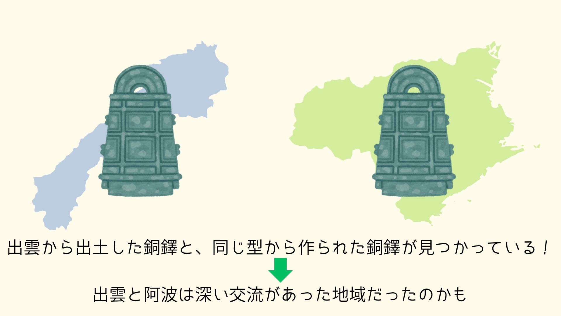 図③