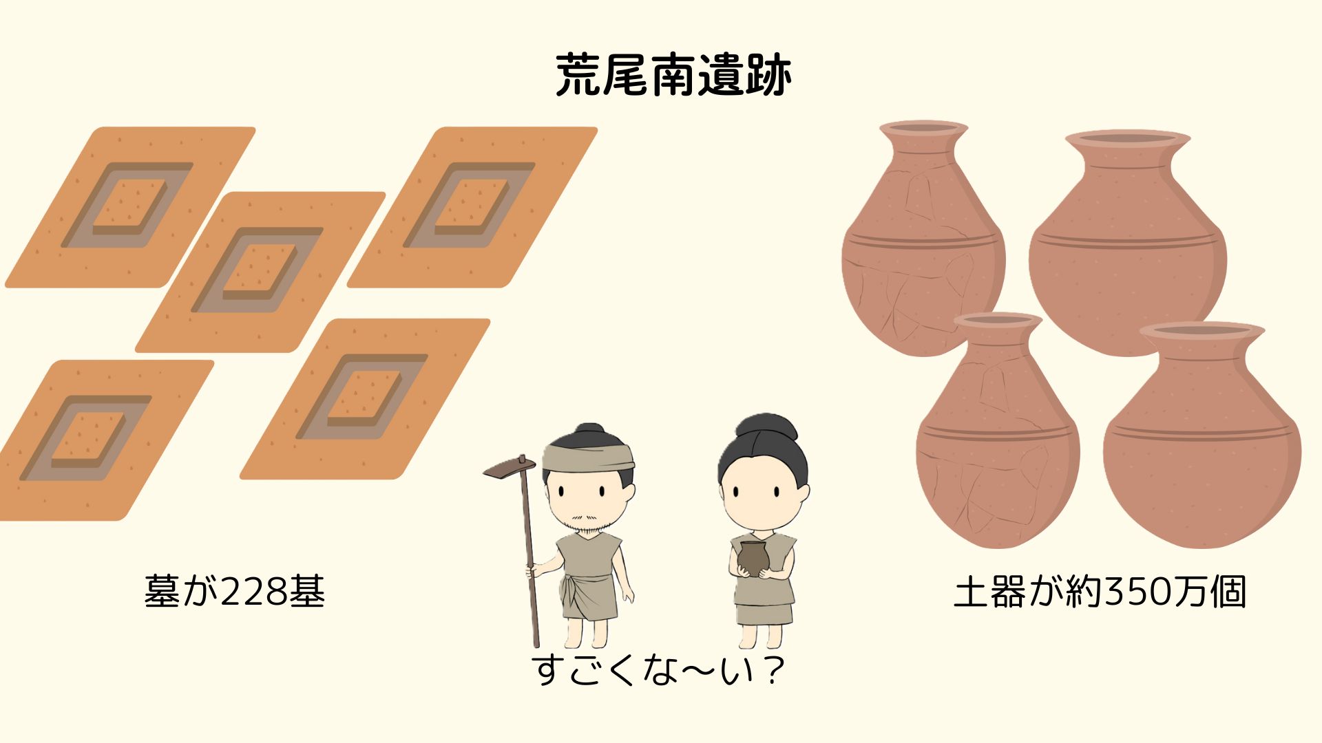 図①