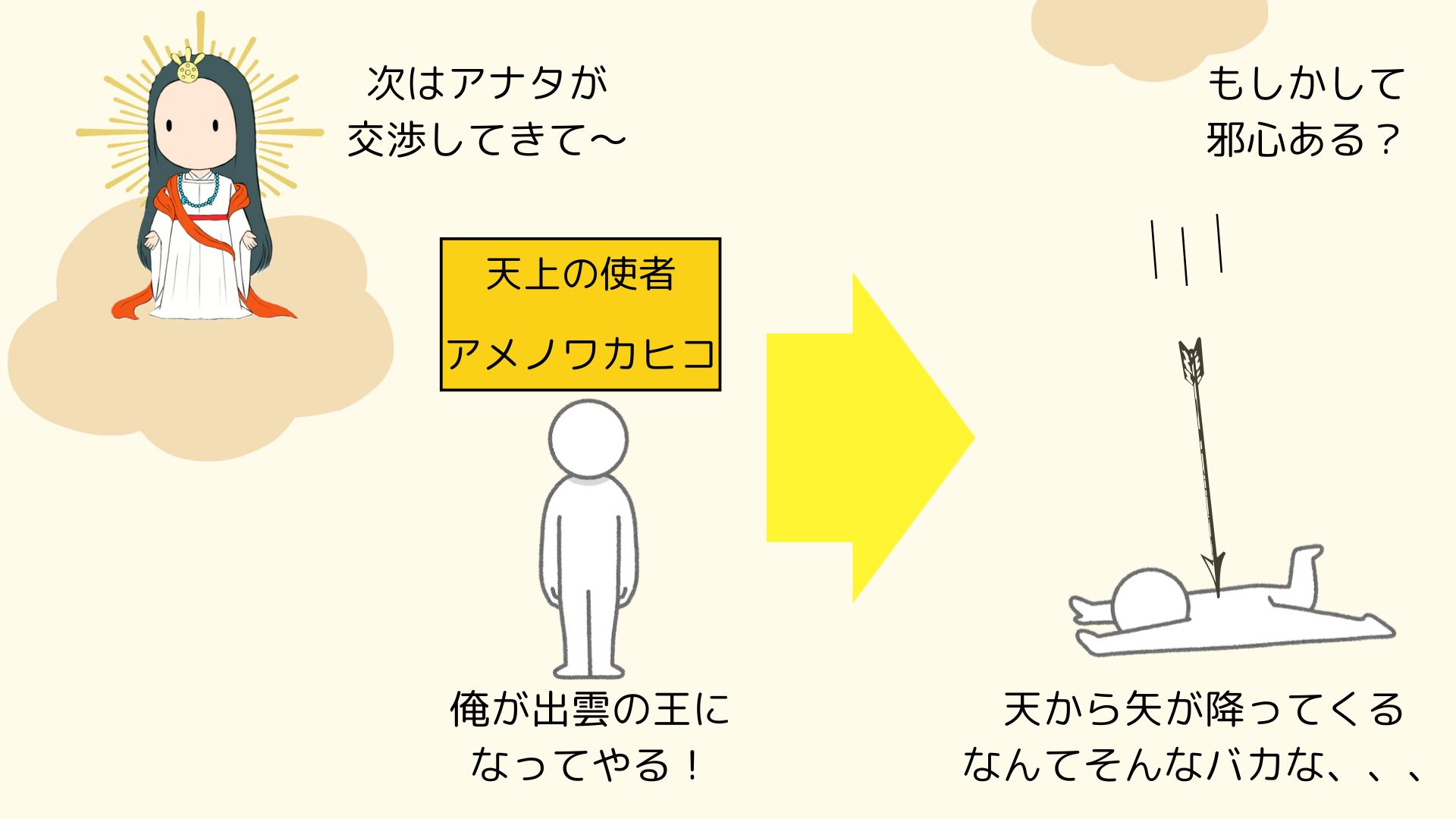 図②