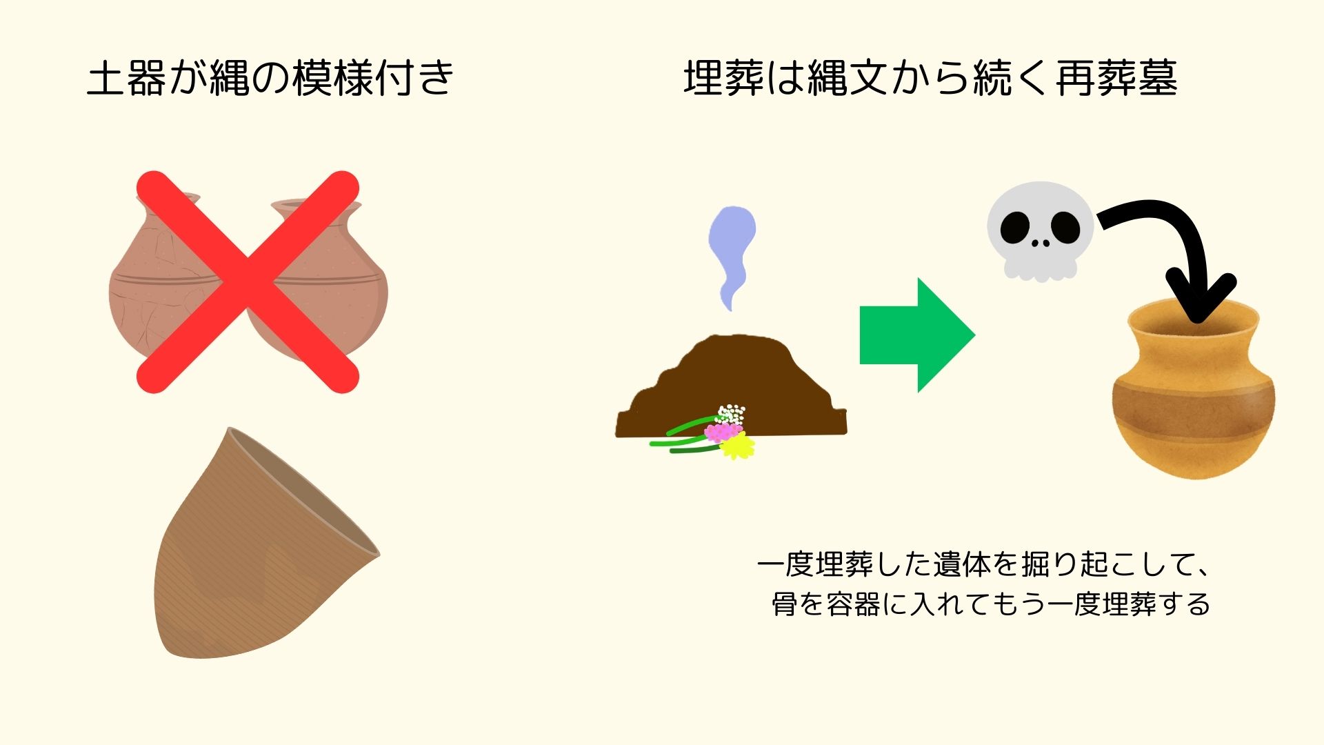図①