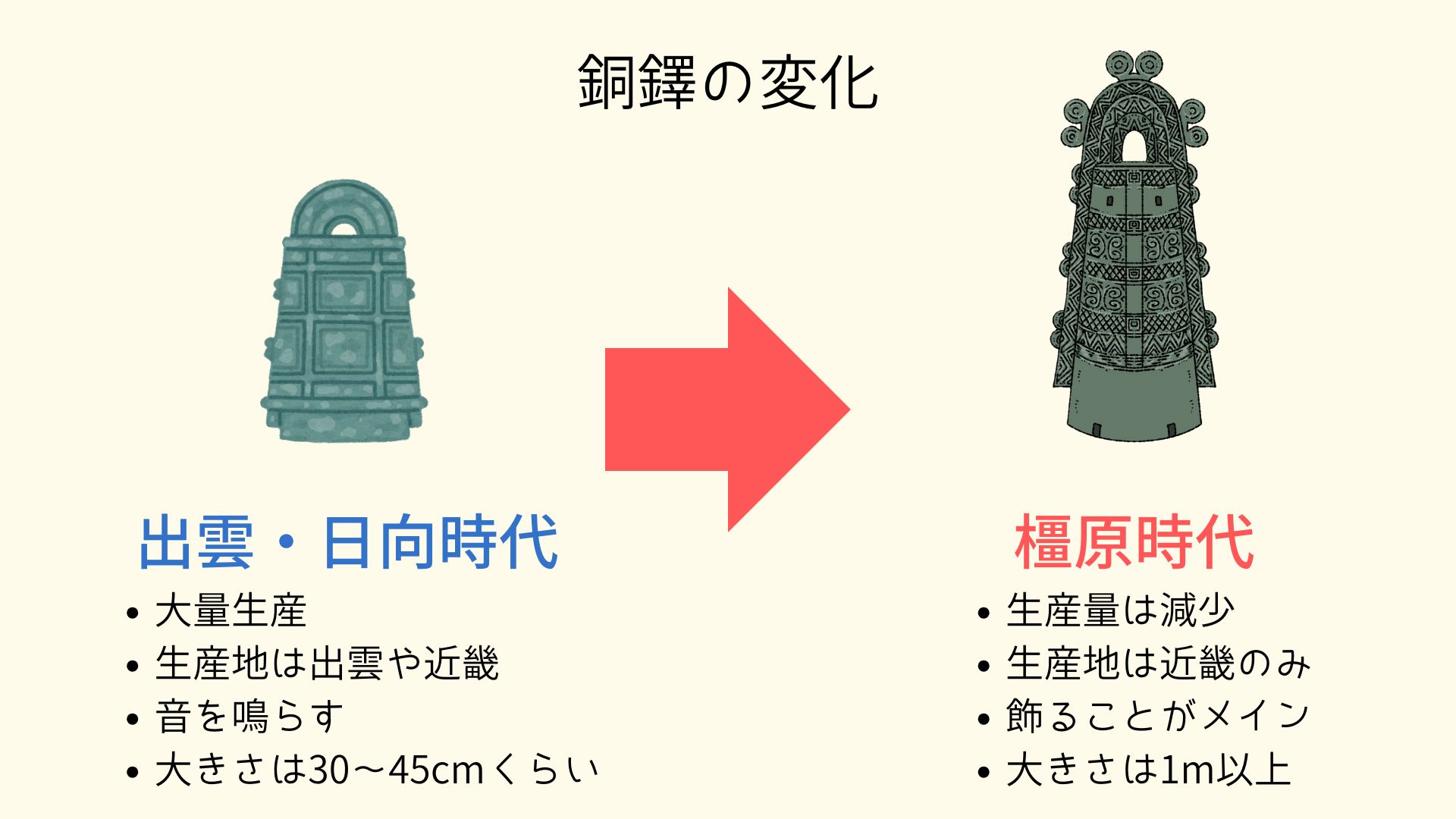図①