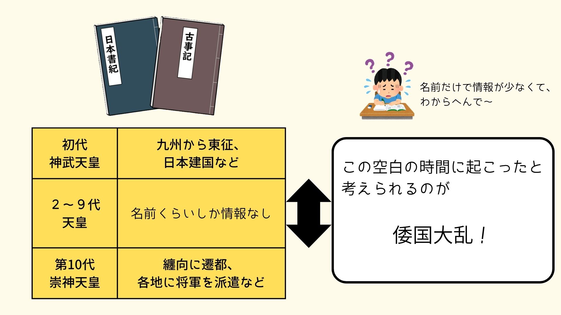 図①
