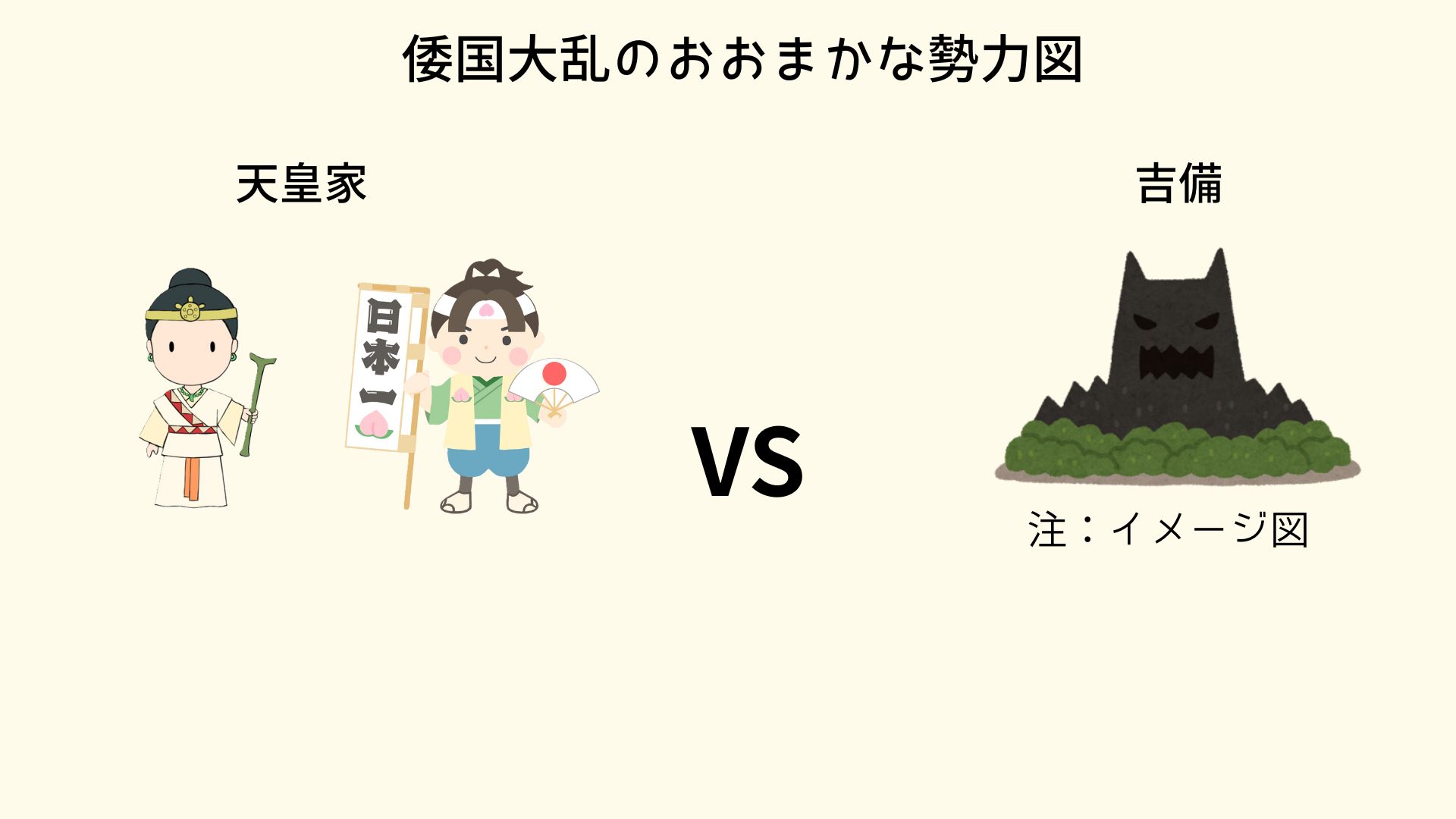図③