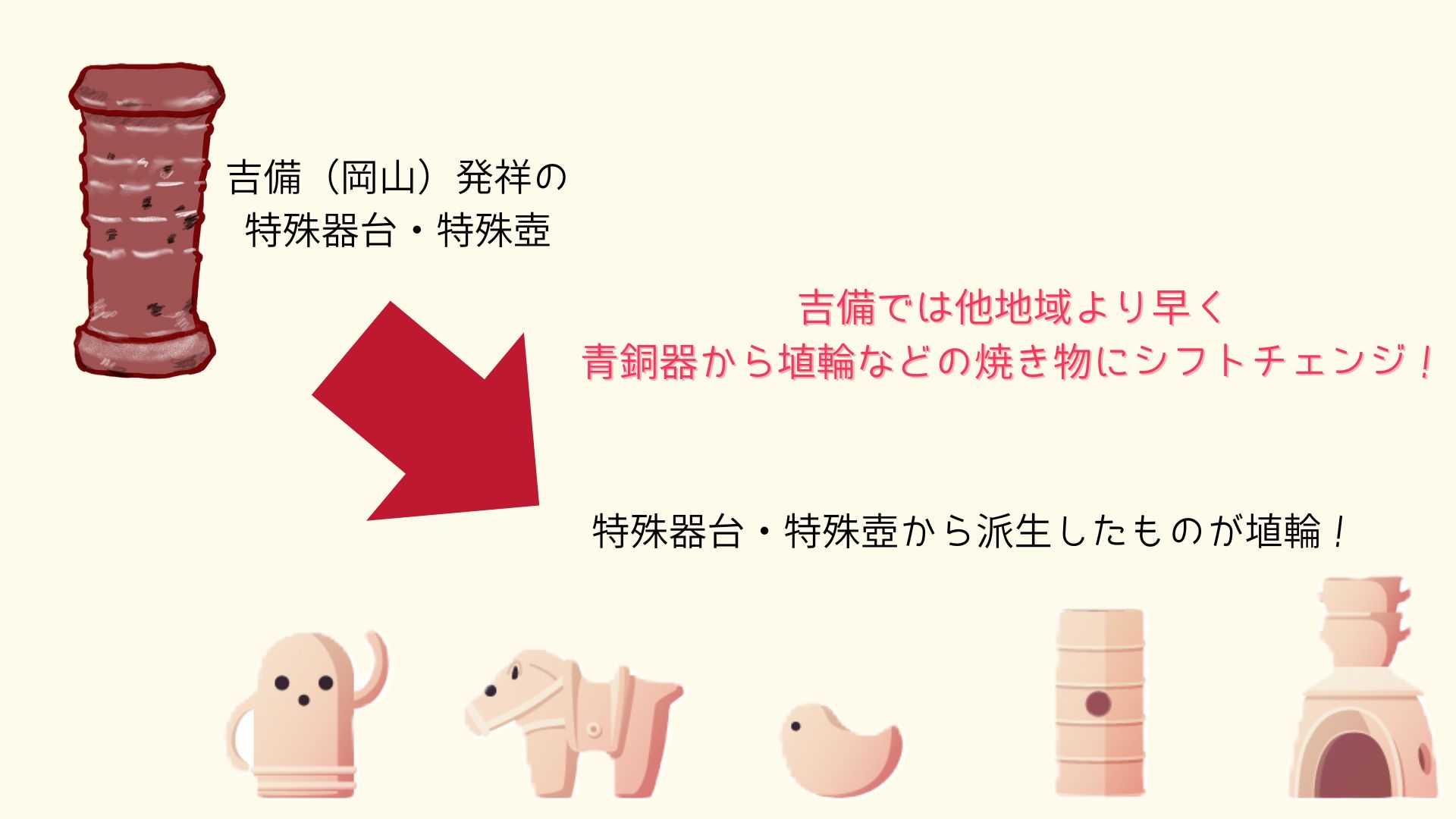 図①