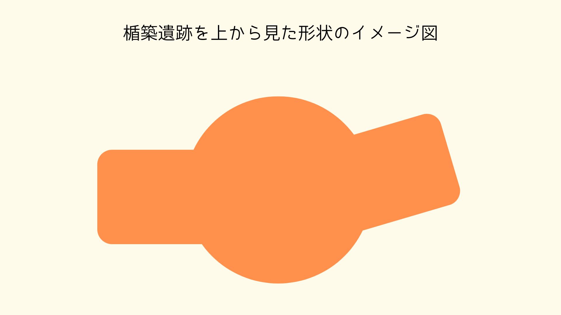 図②
