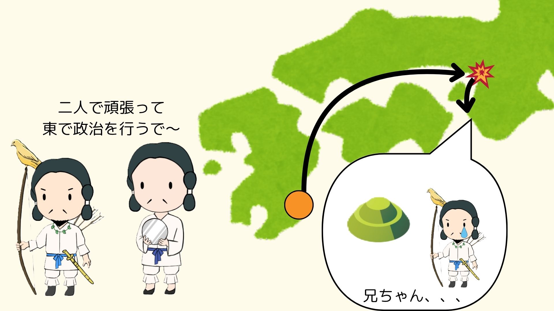 図①