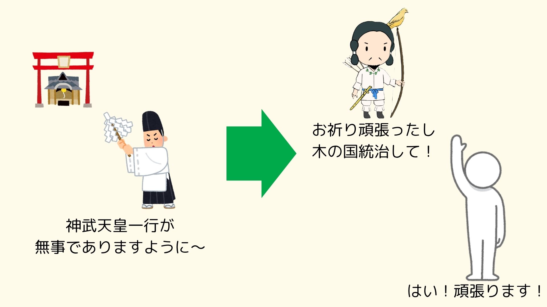 図③