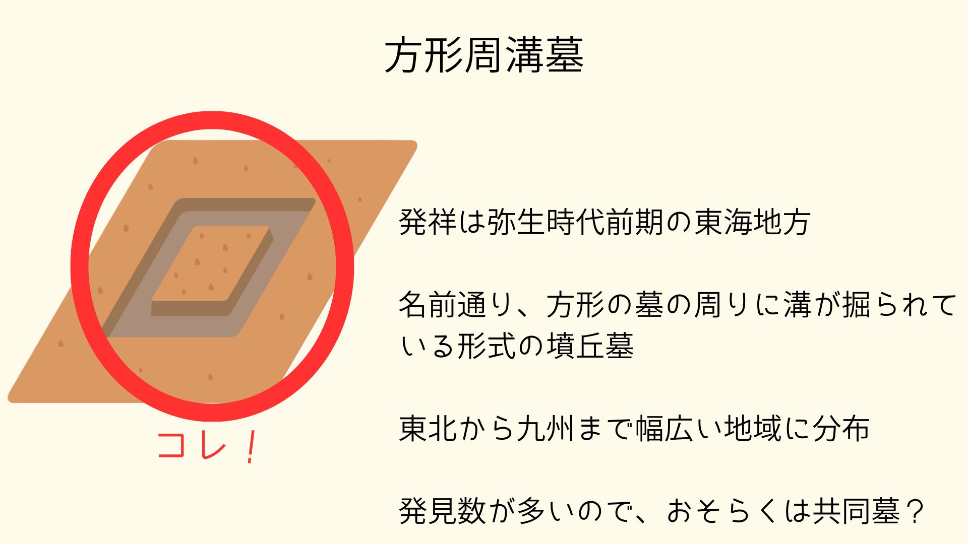 図①