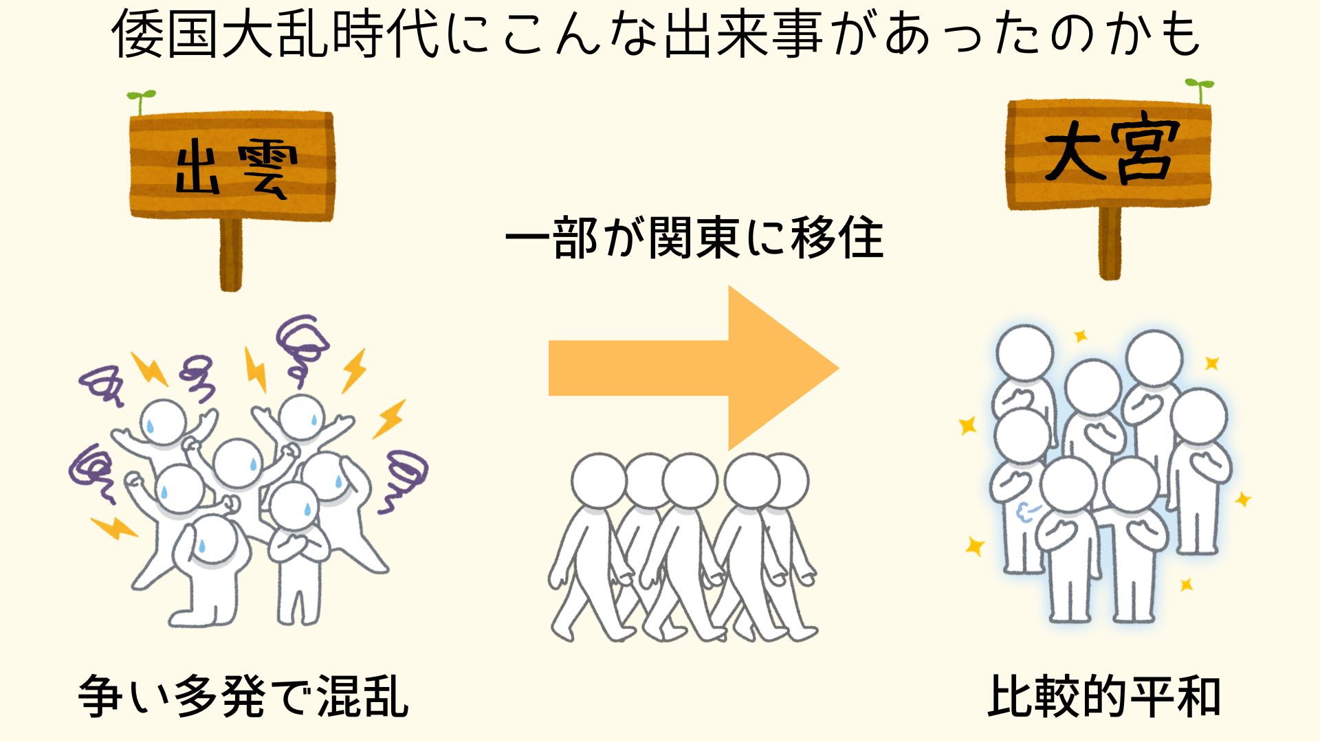 図②